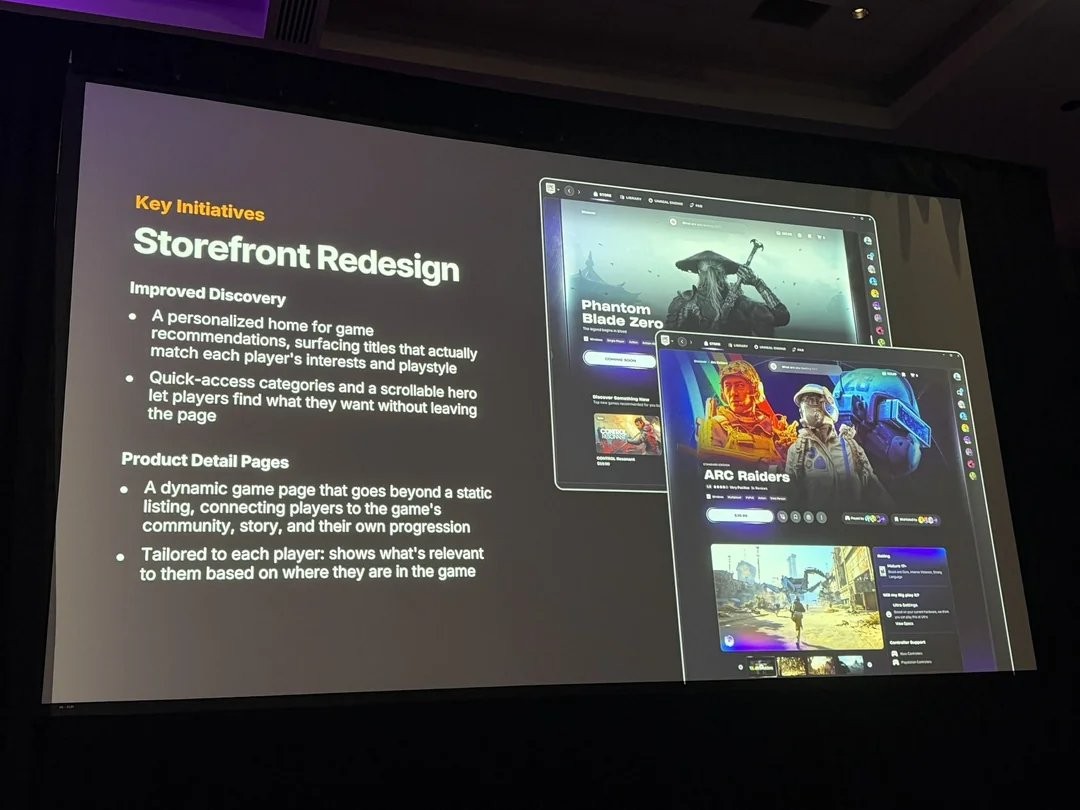 Diapositive de présentation intitulée “Key Initiatives – Storefront Redesign” montrant à gauche des points expliquant l’amélioration de la découverte des jeux avec recommandations personnalisées, catégories rapides et pages produit dynamiques liées à la progression des joueurs. À droite, des maquettes d’interface de boutique de jeux affichent des pages de jeux comme “Phantom Blade Zero” et “ARC Raiders”, avec bannières, vidéos et contenus éditoriaux, dans un style moderne de plateforme de distribution numérique.