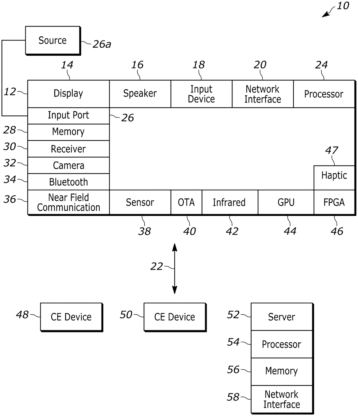 Schéma technique d’un appareil électronique regroupant écran, haut-parleur, processeur, mémoire, caméra, Bluetooth, NFC, capteurs, infrarouge, GPU, FPGA et retour haptique. Le système communique avec des appareils électroniques grand public et un serveur doté d’un processeur, d’une mémoire et d’une interface réseau.