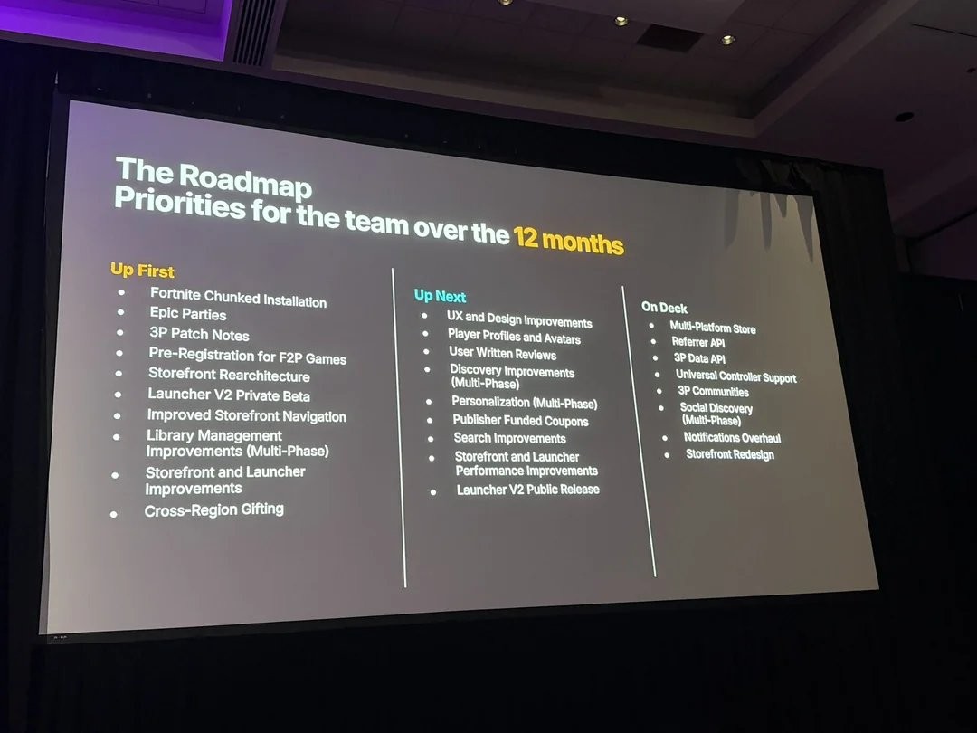 Diapositive de présentation intitulée “The Roadmap – Priorities for the team over the 12 months”, montrant une feuille de route organisée en trois colonnes : “Up First”, “Up Next” et “On Deck”. La section “Up First” liste des priorités comme l’installation optimisée de Fortnite, les notes de patch 3P, la préinscription aux jeux F2P, la refonte du store et du launcher, ainsi que des améliorations de navigation et de bibliothèque. La section “Up Next” inclut des améliorations UX/design, profils joueurs et avatars, avis utilisateurs, personnalisation, améliorations de recherche et performances, ainsi qu’une version publique du launcher V2. La section “On Deck” mentionne des fonctionnalités comme un store multi-plateforme, API de données, support manette universel, communautés 3P, découverte sociale, notifications et refonte de la boutique.